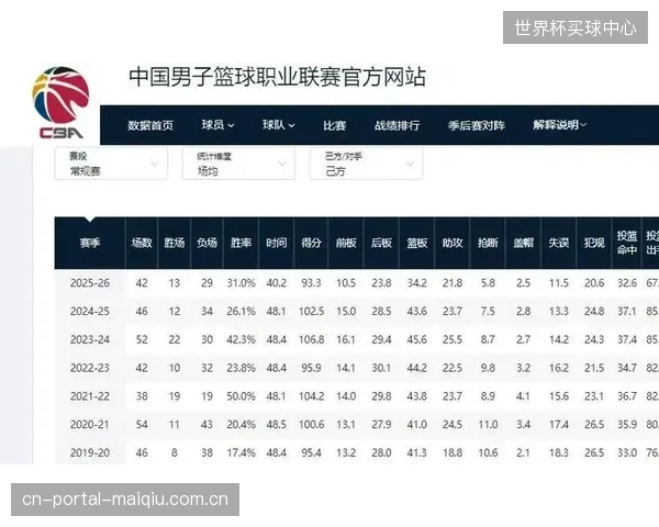 CBA外援政策面临调整，弗格、哈维等角色拼图型球员或难获续约。